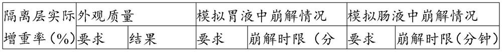 Enteric coating material and its preparation method and enteric products