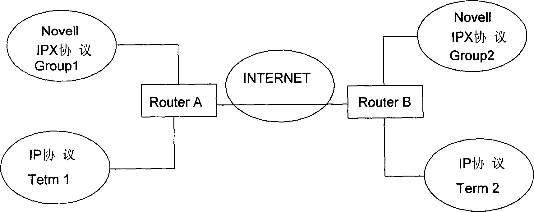 Packaging retransmission method of message in network communication