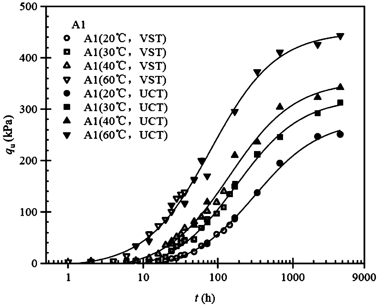 Cement solidification strength ultra-early prediction method