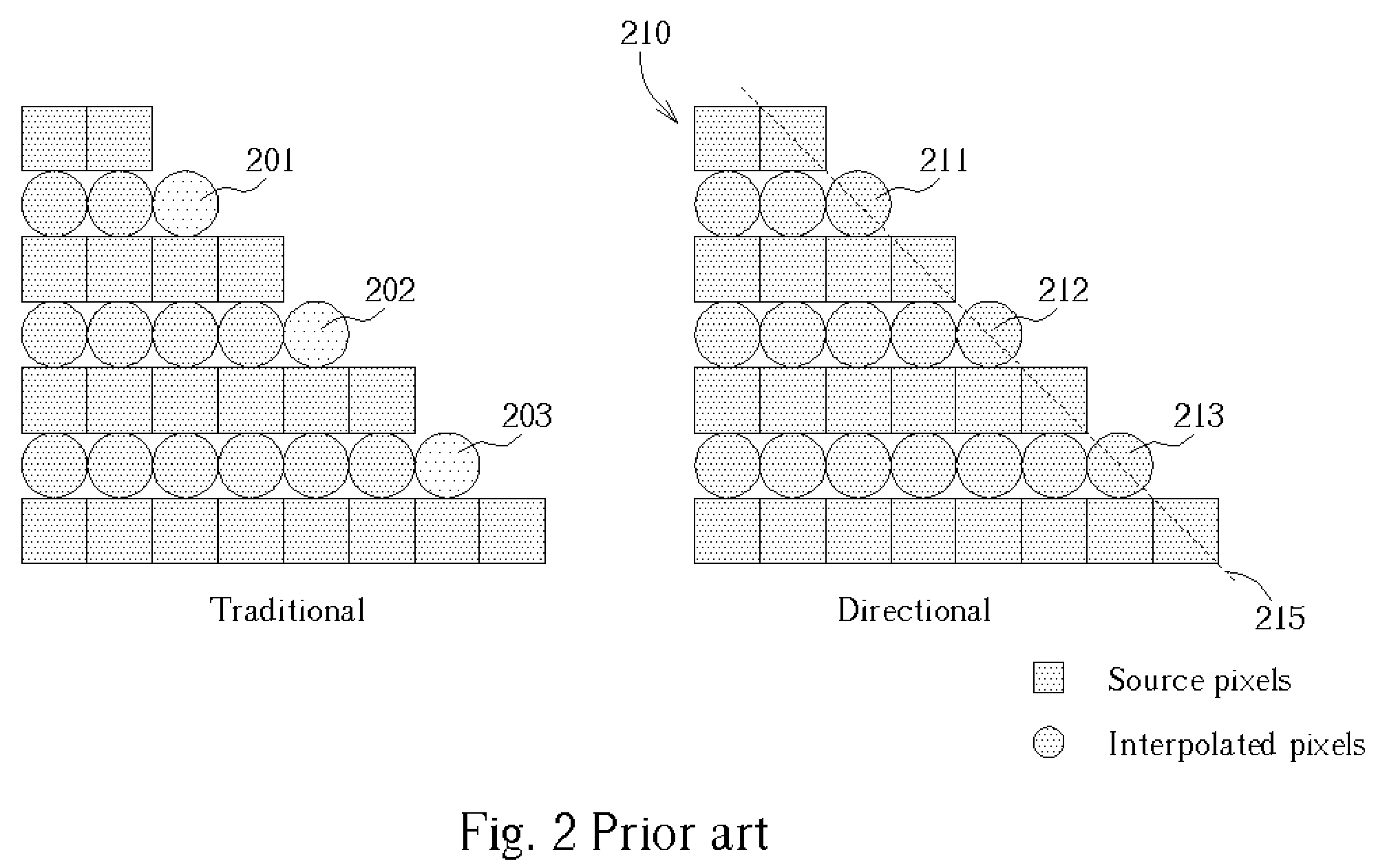 Method for controlling interpolation direction and related device