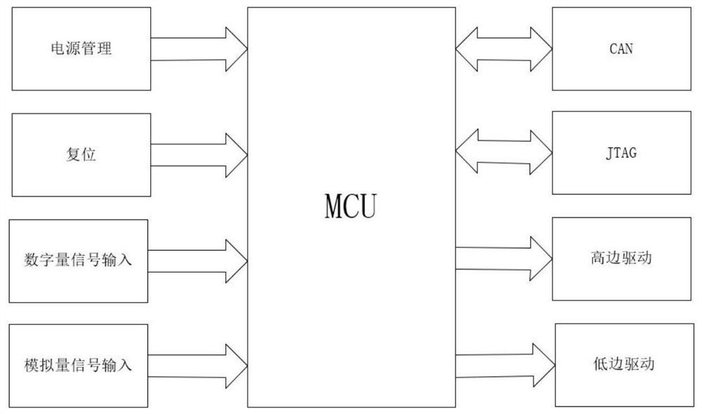 Vehicle control unit of new energy vehicle