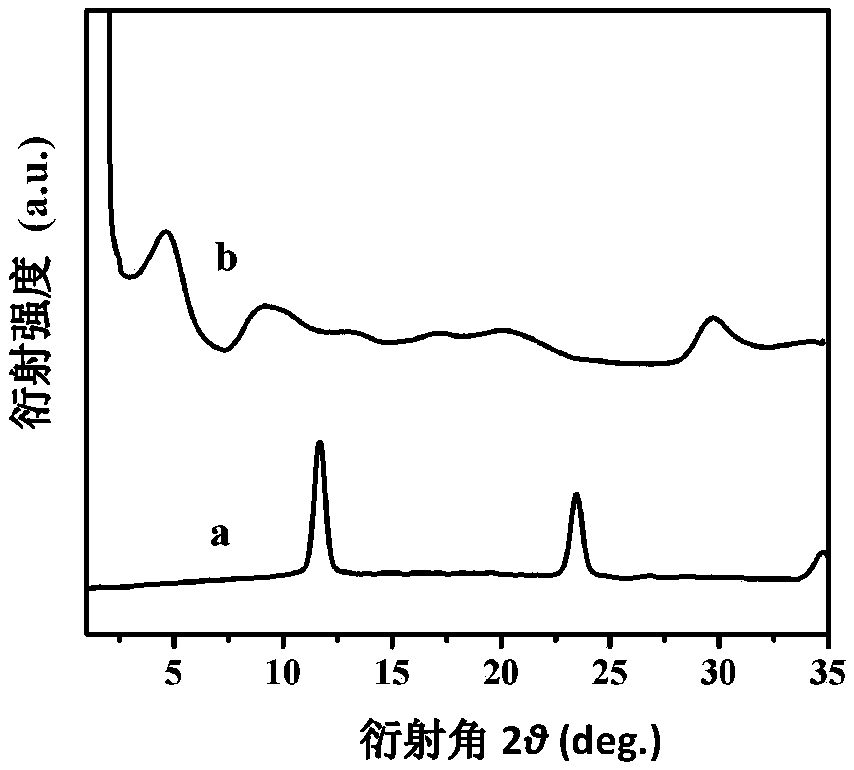 Preparation method of fertilizer with functions of reducing content of heavy metal ions and achieving sustained release