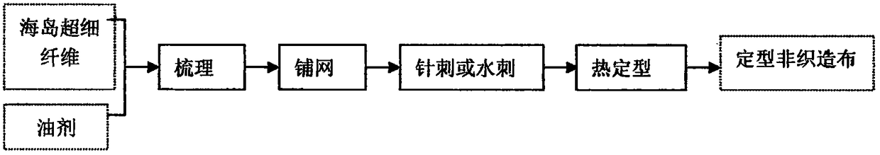 A kind of production method of superfine fiber synthetic leather with density gradient structure