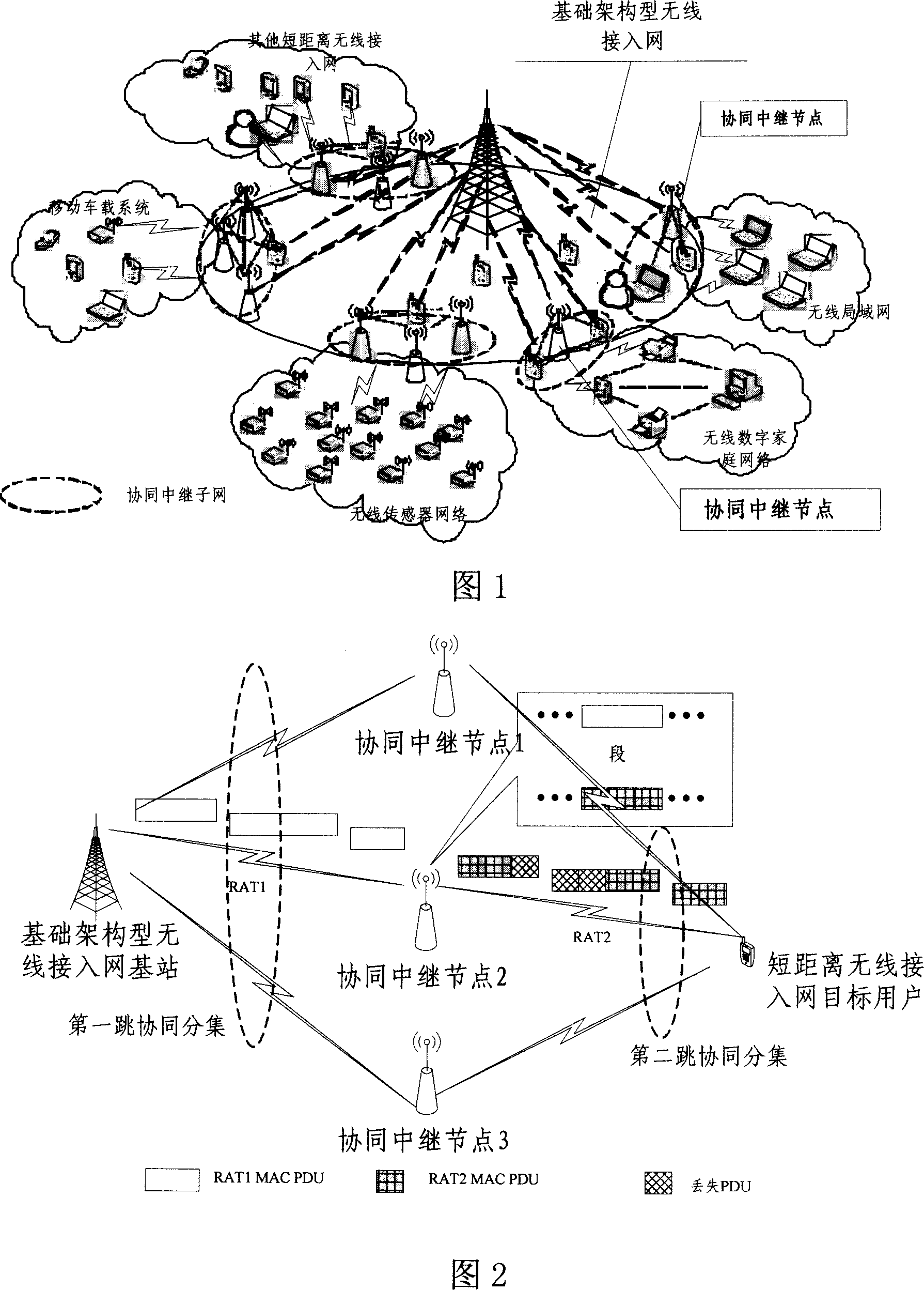 Novel method for wireless communication networking based on the cooperation mechanism