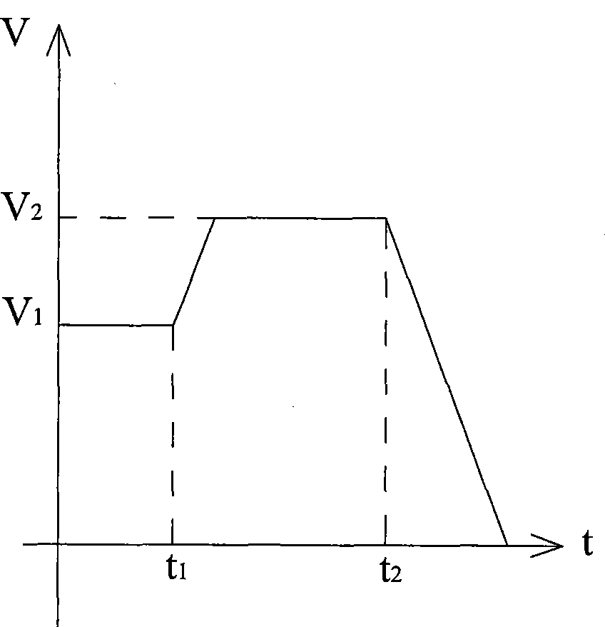 Control method of steel-tube online normalization