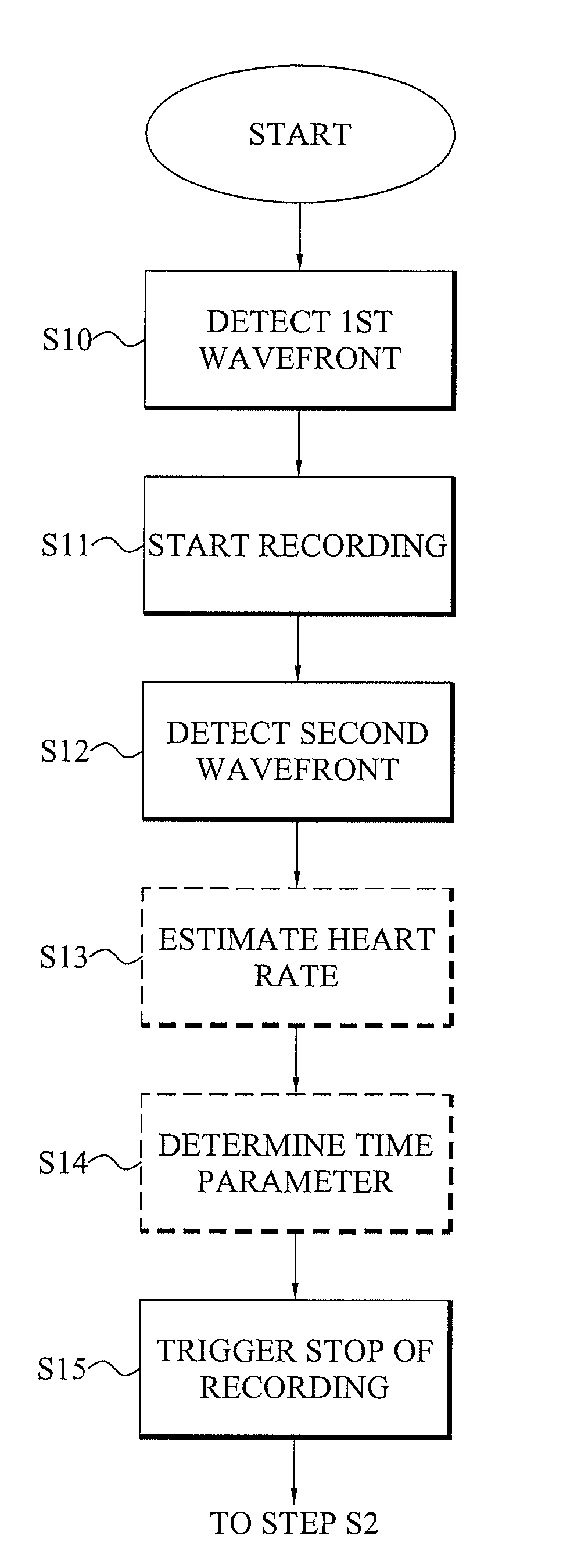 Late potential detection