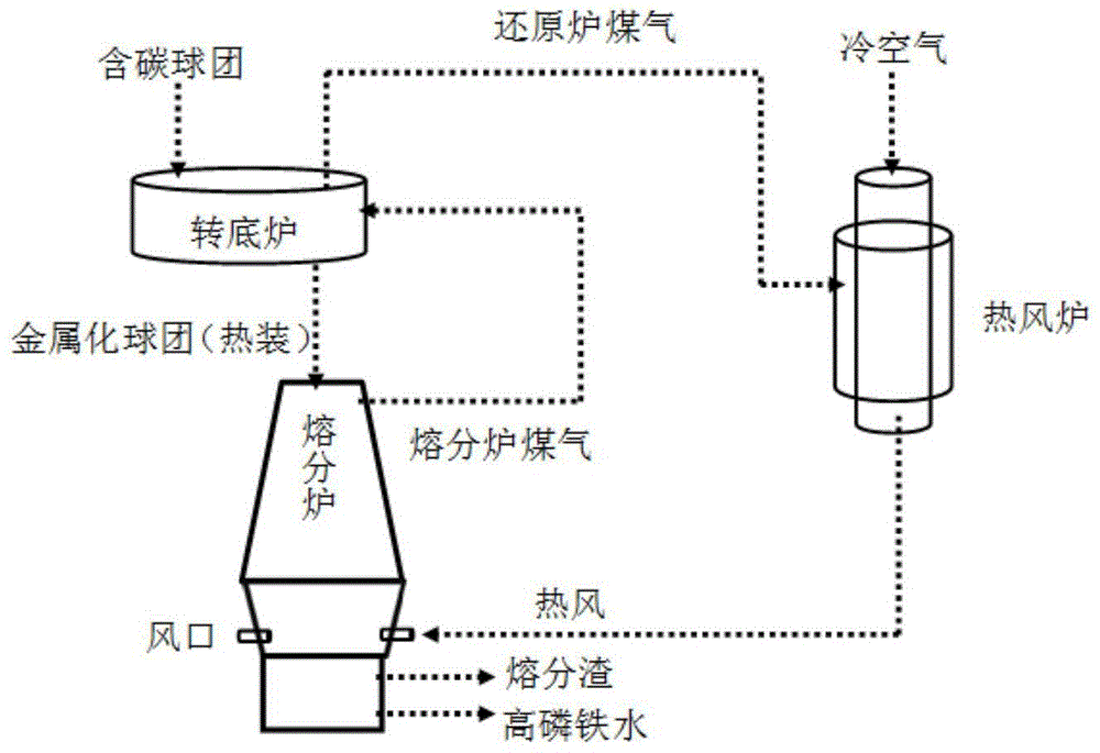 Pulverized coal melt separation and recovery method for low-grade iron resources