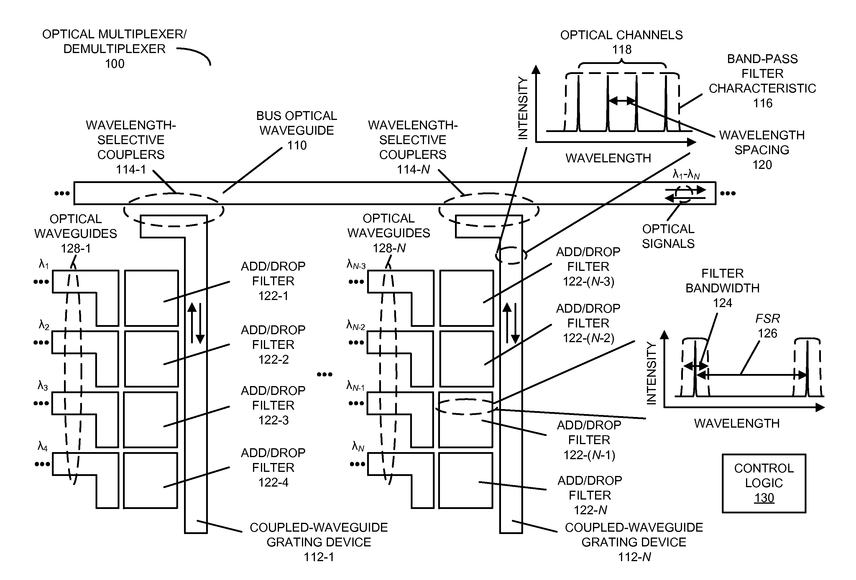 Scalable silicon photonic multiplexers and demultiplexers