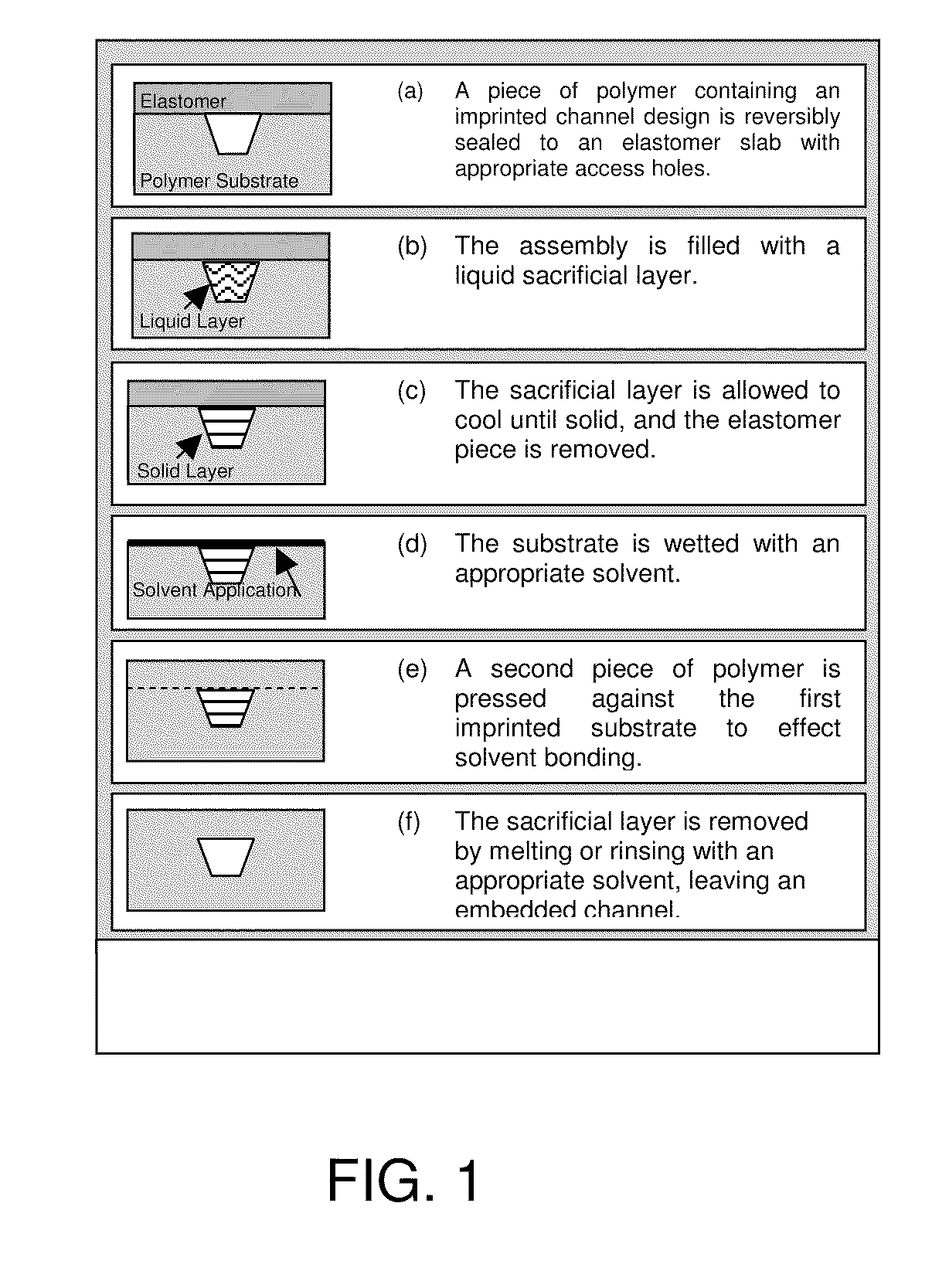 Phase-changing sacrificial materials for manufacture of high-performance polymeric capillary microchips