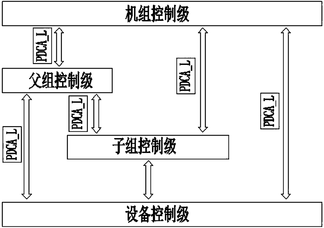 Flue gas wet desulfurization ultra-clean emission self-start-stop control method and system