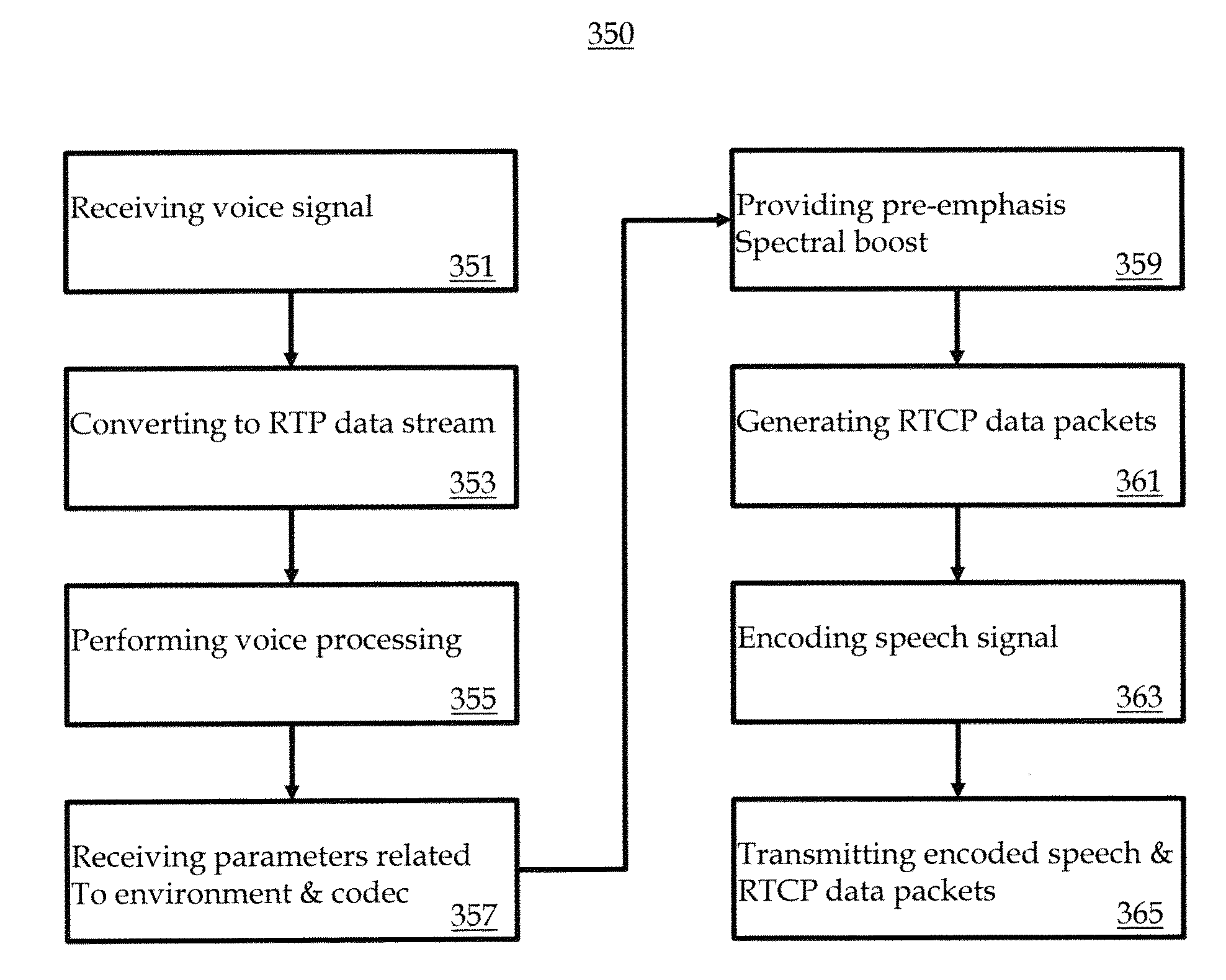 System and method for improving speech intelligibility of voice calls using common speech codecs