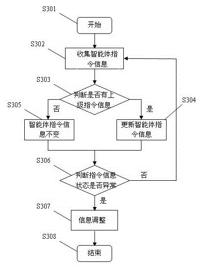 Micro-grid multi-agent control system and method