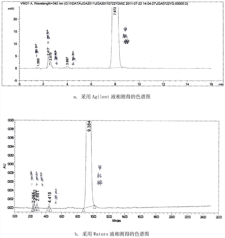 Measuring method of mecobalamin tablet related substance