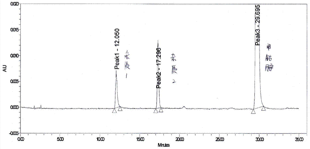 Measuring method of mecobalamin tablet related substance