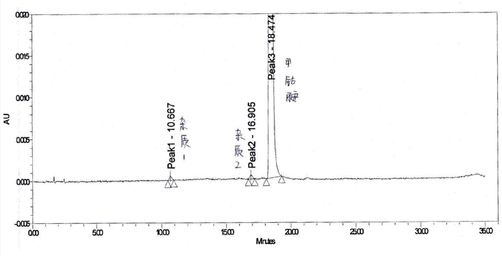 Measuring method of mecobalamin tablet related substance