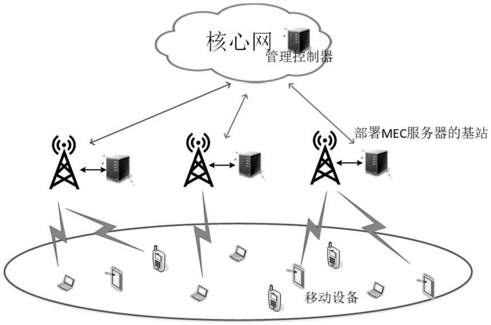 Joint optimization method of task offloading and resource allocation in mobile edge computing network