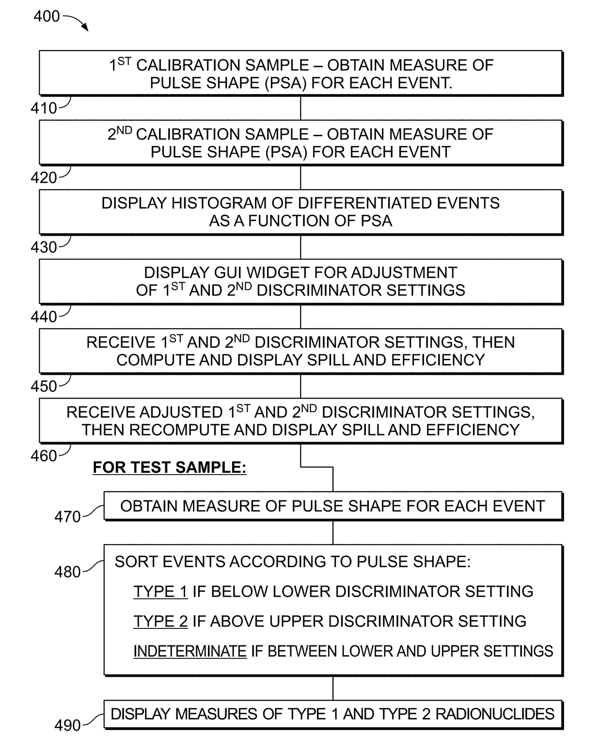 Systems and methods for radiation detection with improved event type discrimination