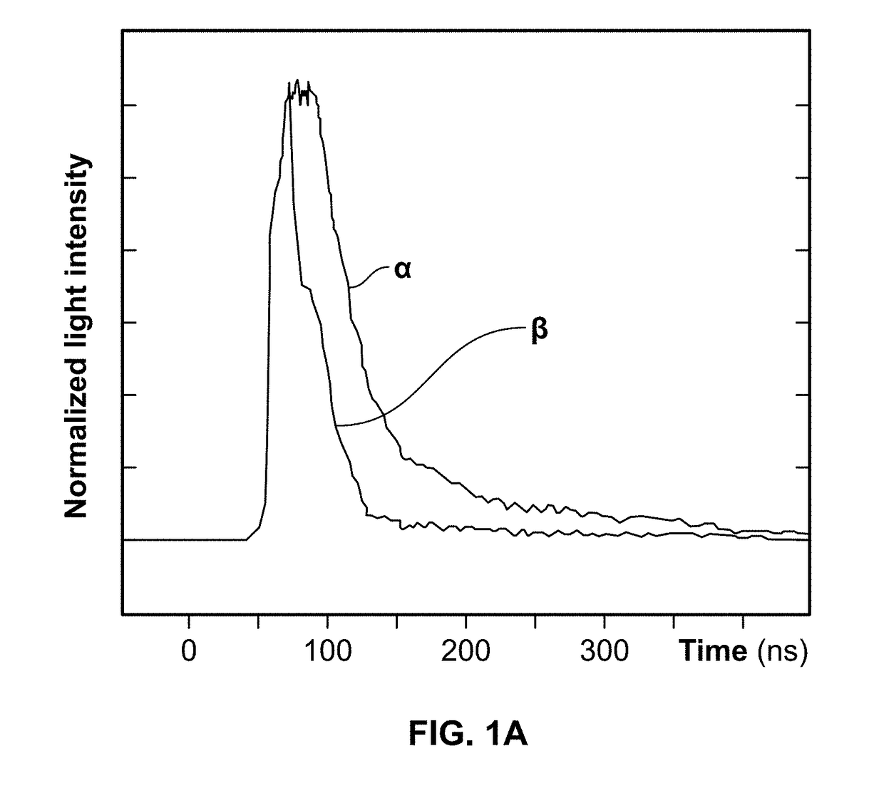 Systems and methods for radiation detection with improved event type discrimination