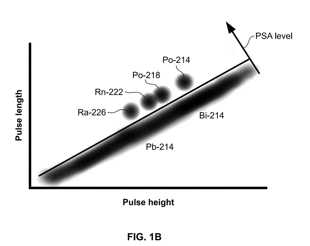 Systems and methods for radiation detection with improved event type discrimination