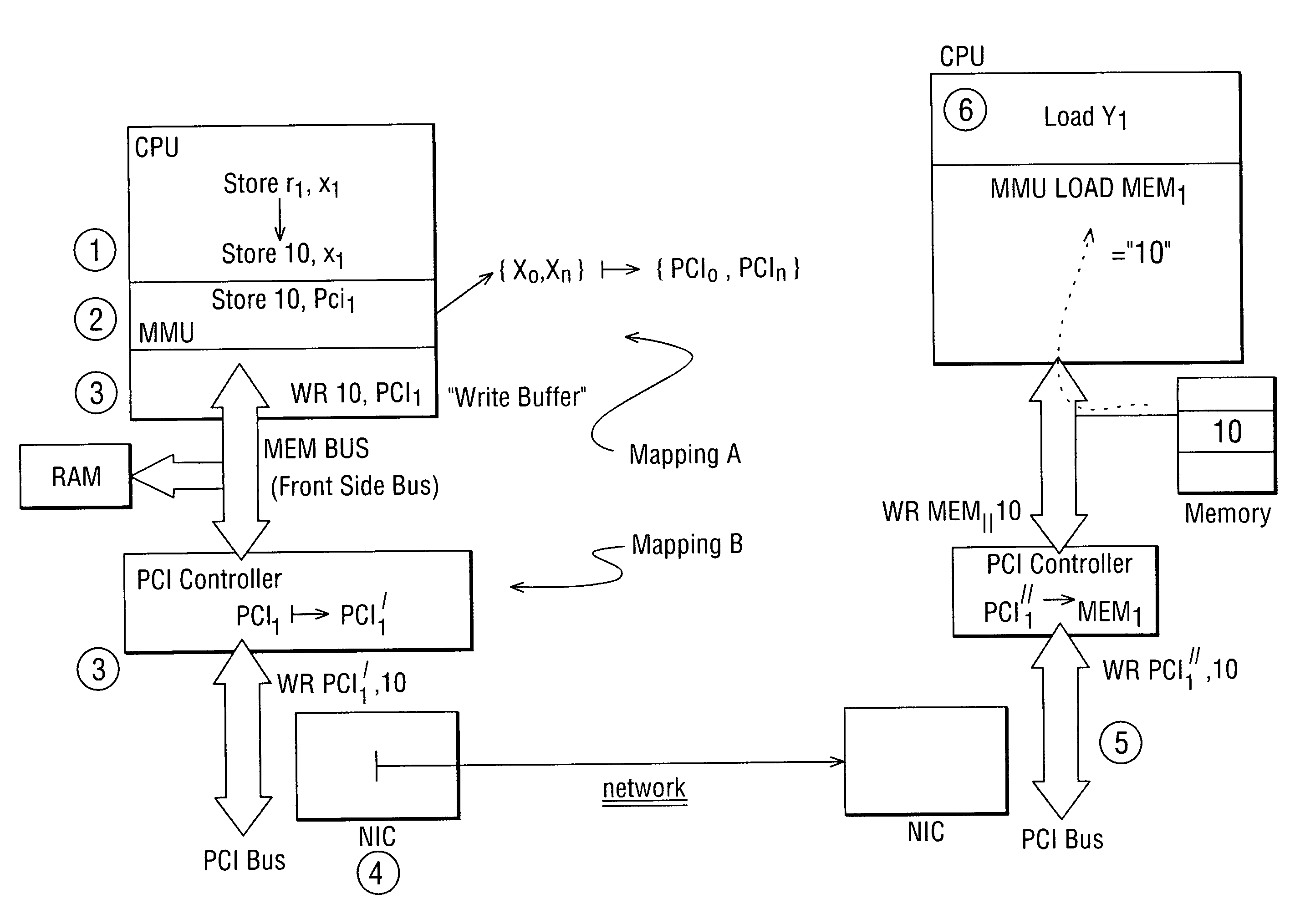 Network interface and protocol