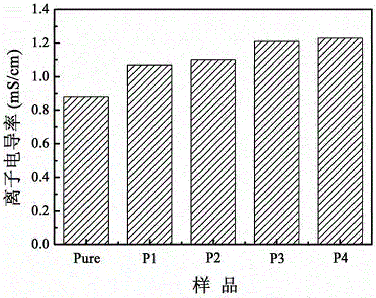 Porous lithium ion battery separator with interpenetrating polymer network structure, and preparation method and application for porous lithium ion battery separator