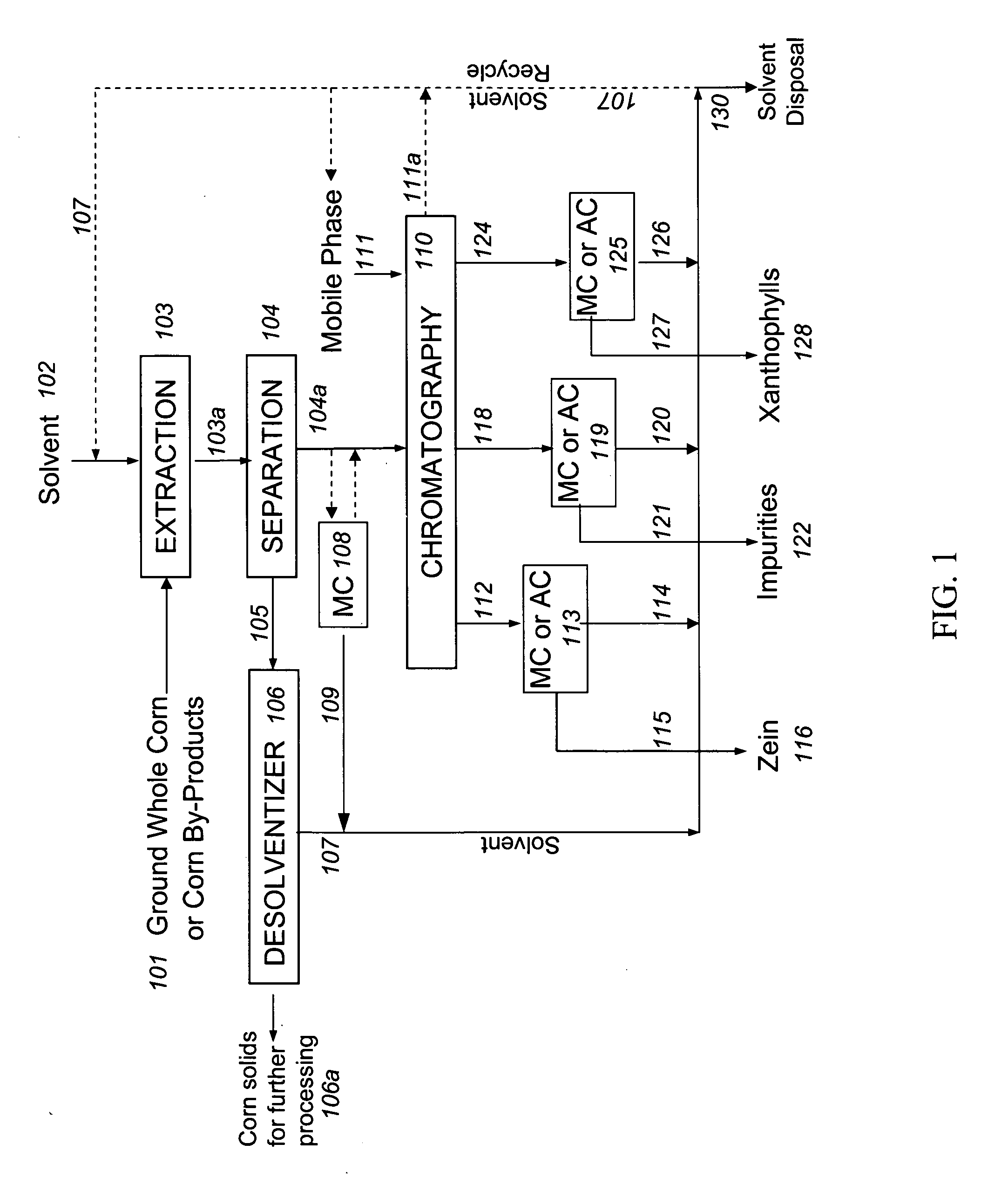 Method and system for production of zein and/or xanthophylls using chromatography