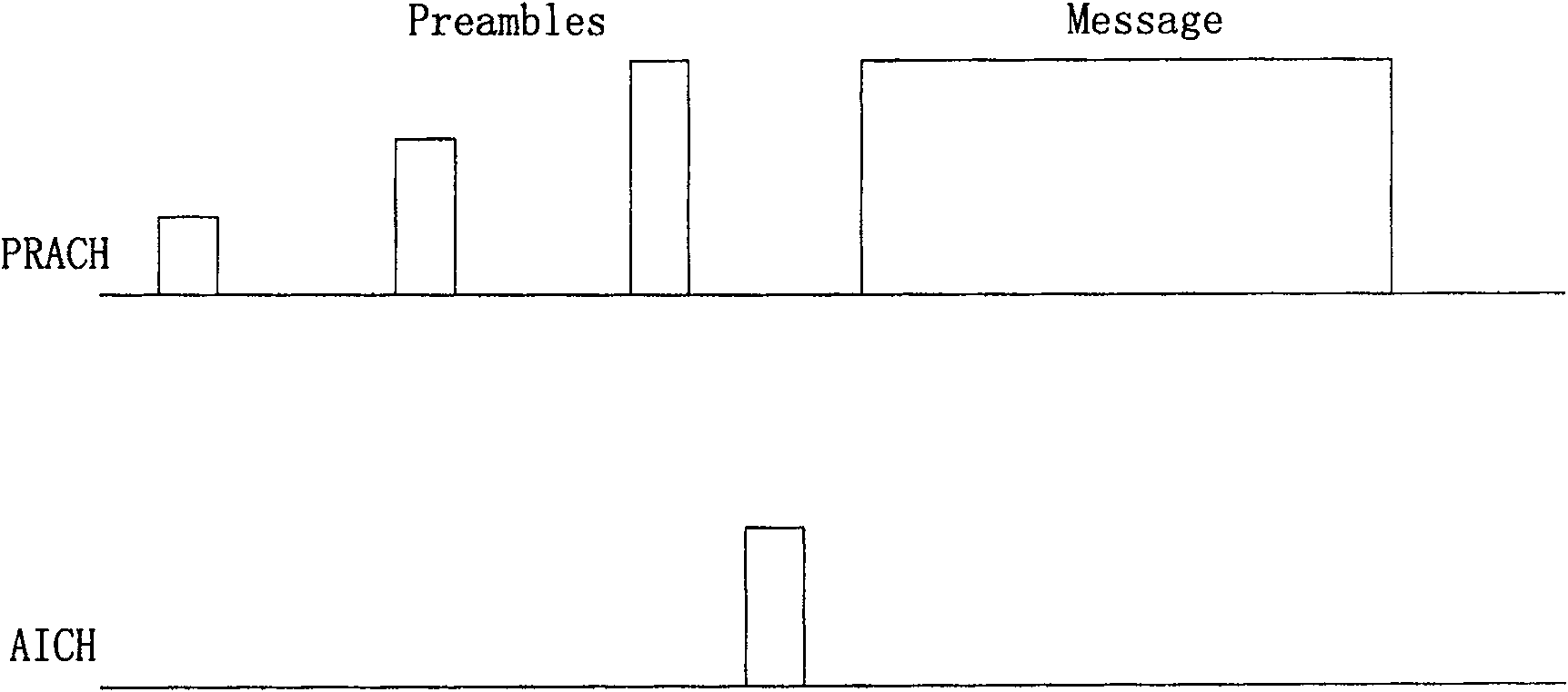 Method and apparatus for processing signal