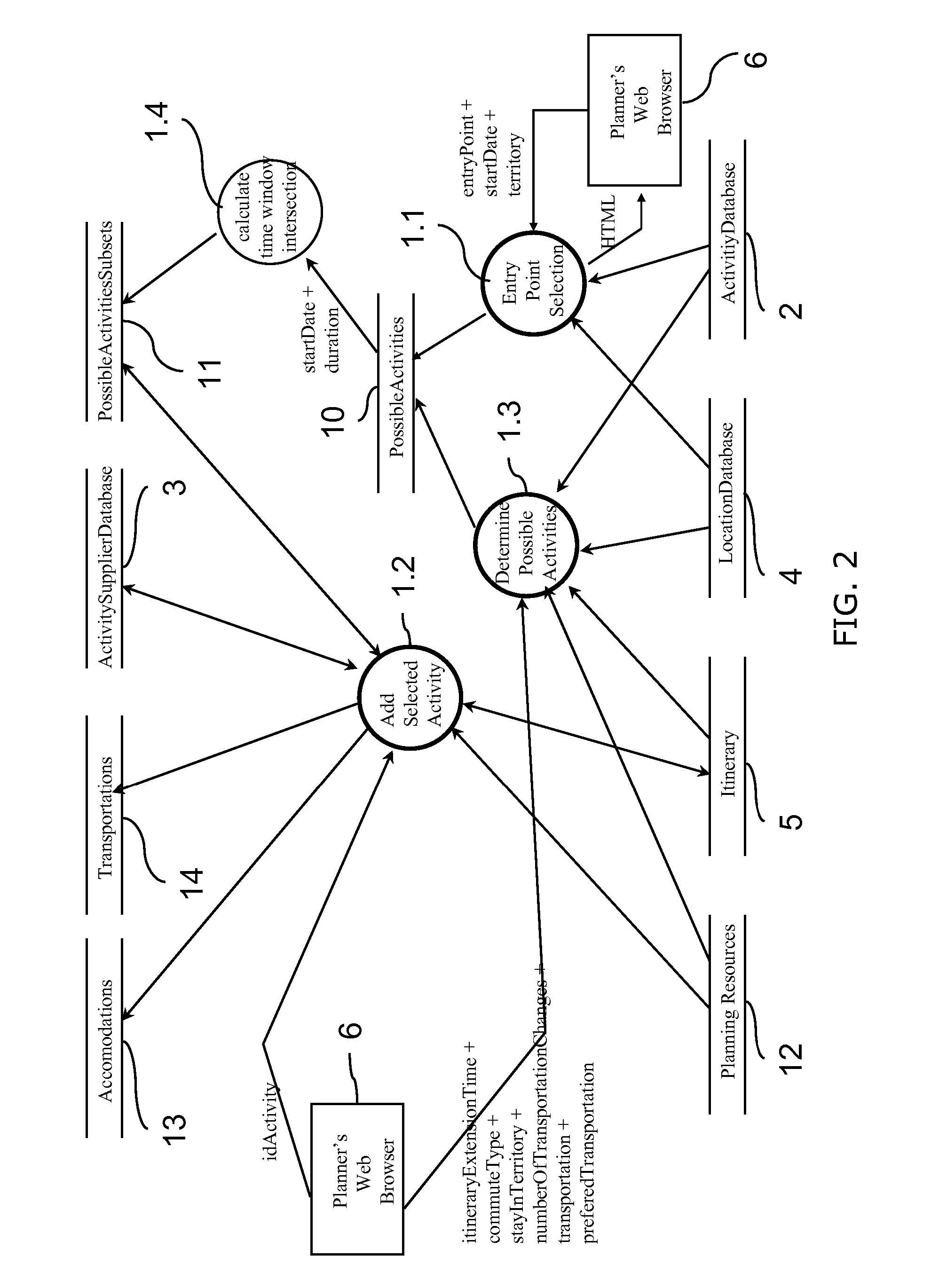 Itinerary planning tool, system, method, software, and hardware