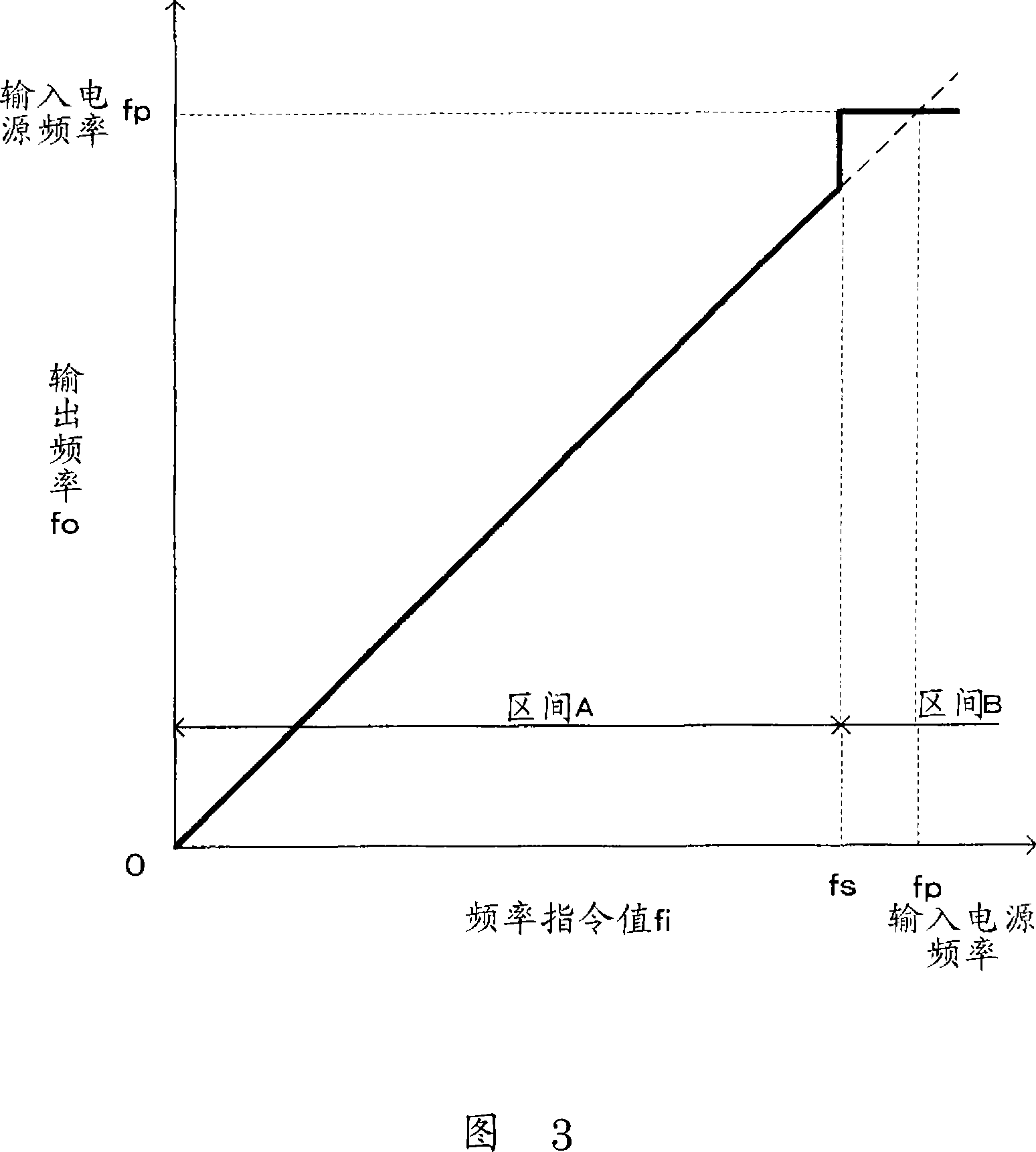 Inverter apparatus