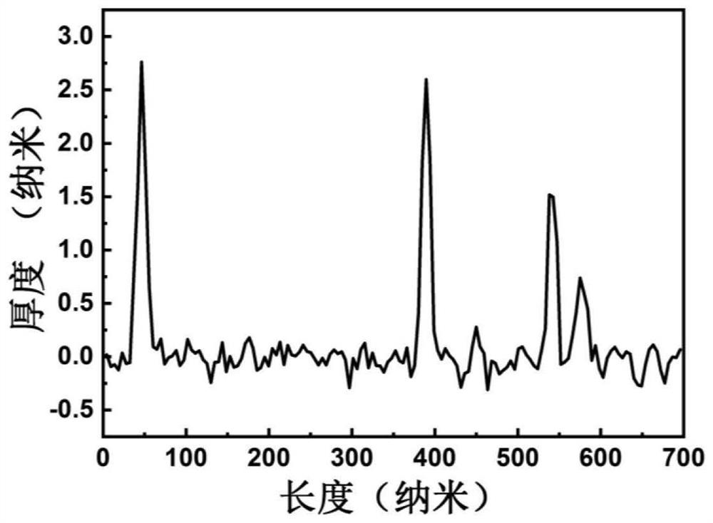 A kind of carbon quantum dot and its preparation method and application