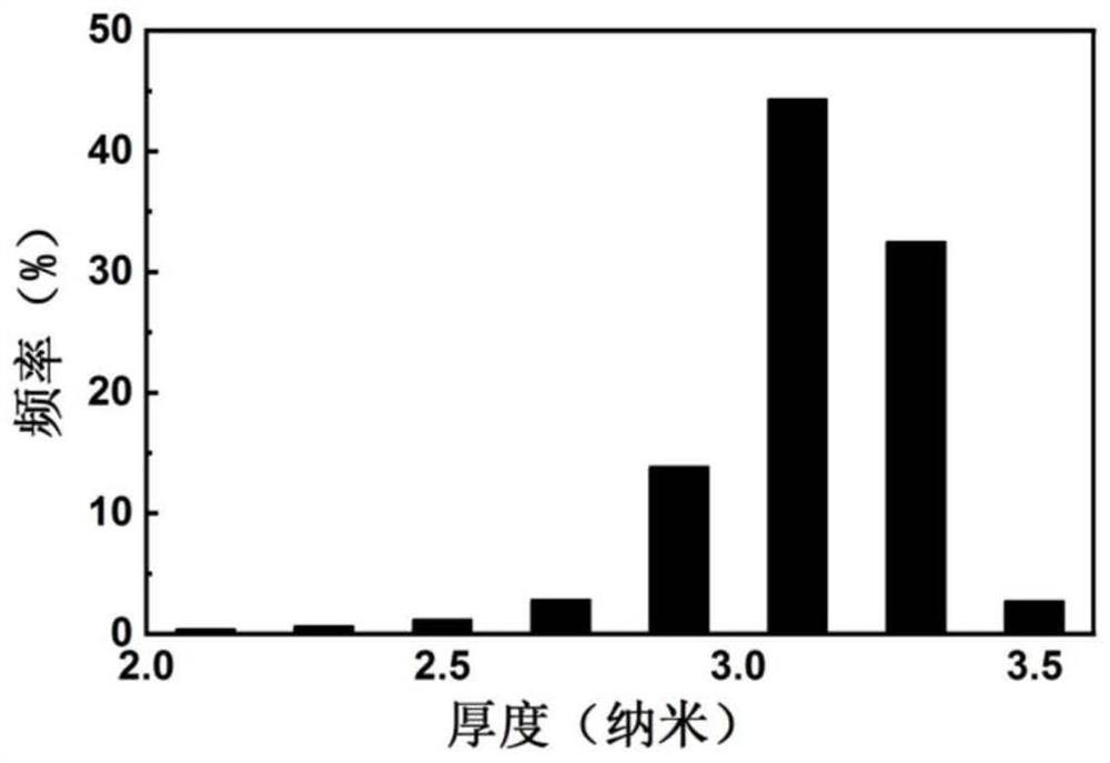 A kind of carbon quantum dot and its preparation method and application