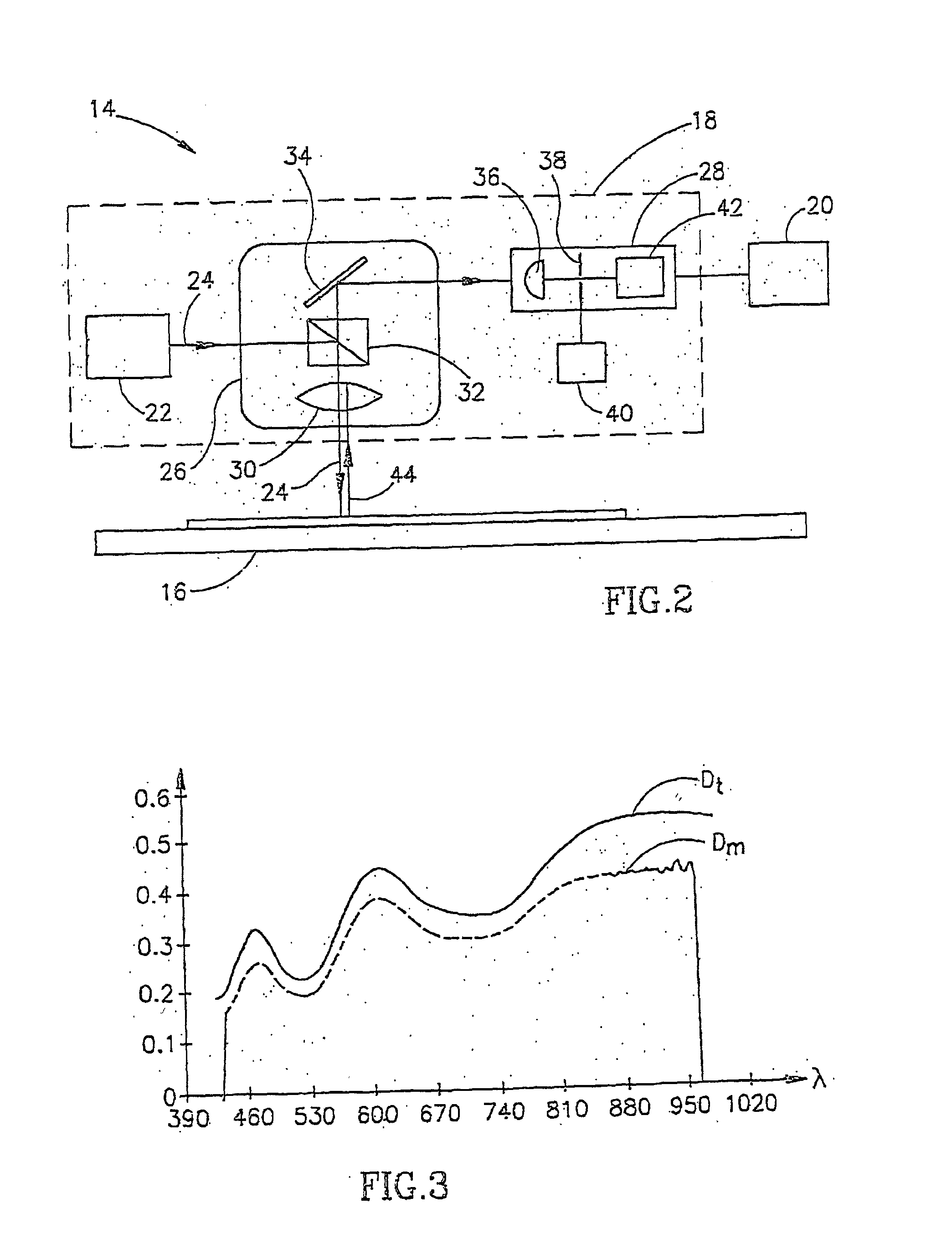 Method and apparatus for measurements of patterned structures