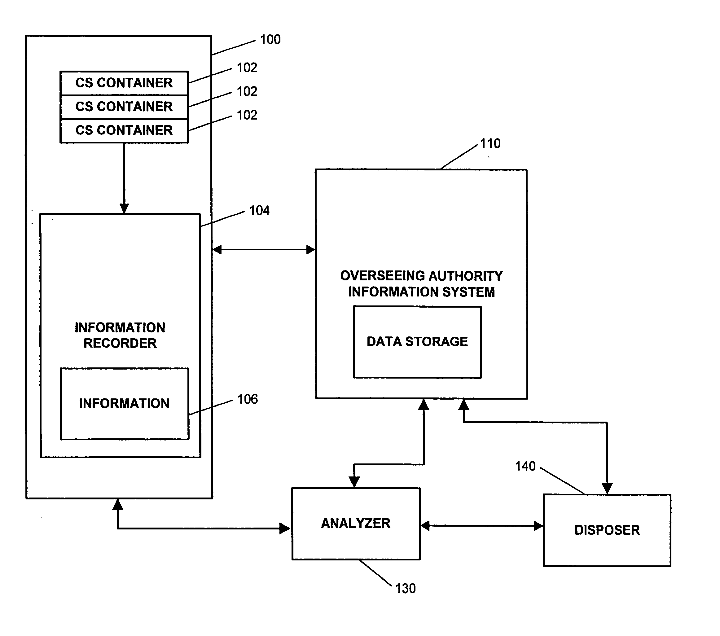 Controlled substance analysis, wastage disposal and documentation system, apparatus and method