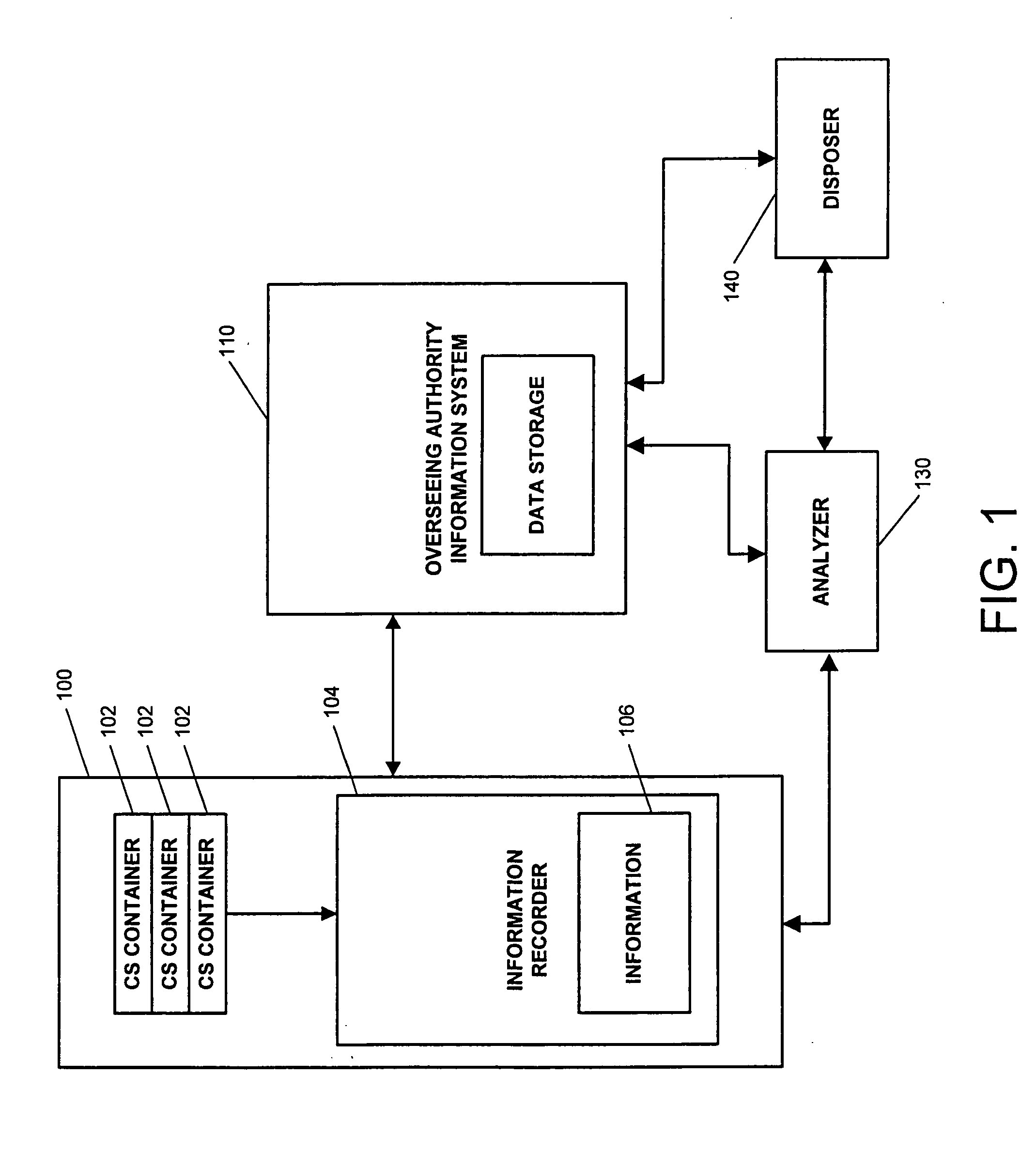 Controlled substance analysis, wastage disposal and documentation system, apparatus and method