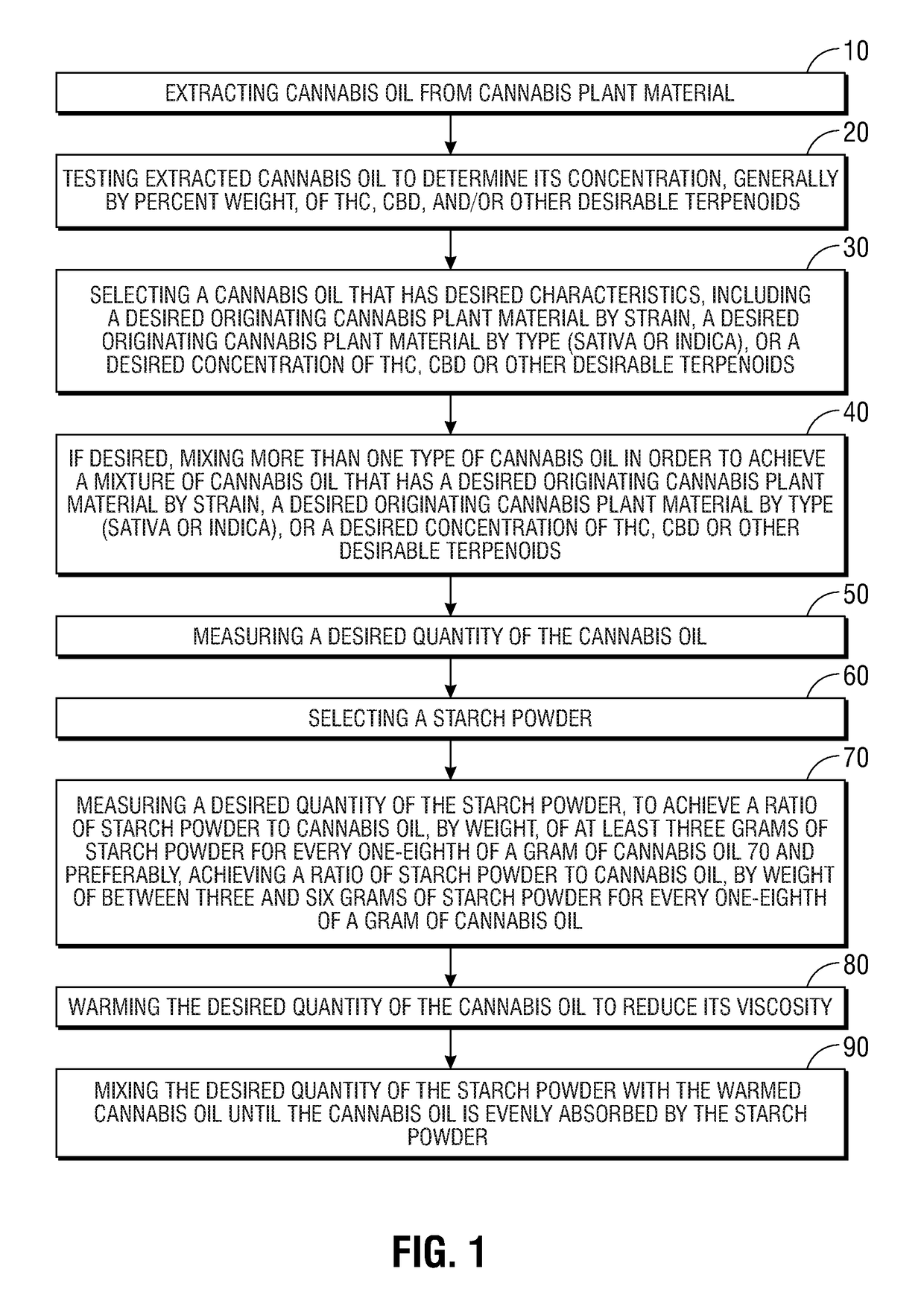 Method for conducing concentrated cannabis oil to be stable, emulsifiable and flavorless for use in hot beverages and resulting powderized cannabis oil
