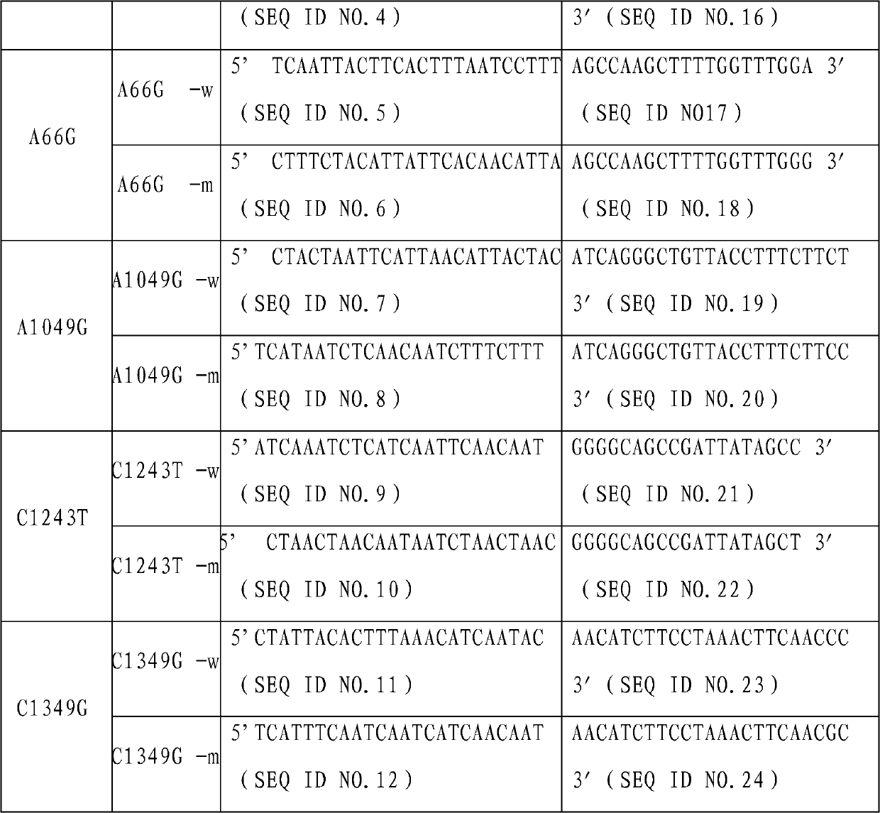 MTRR (5-methyltetrahydrofolate-homocysteine methyltransferase reductase) gene mutation detection specific primers and liquid chip