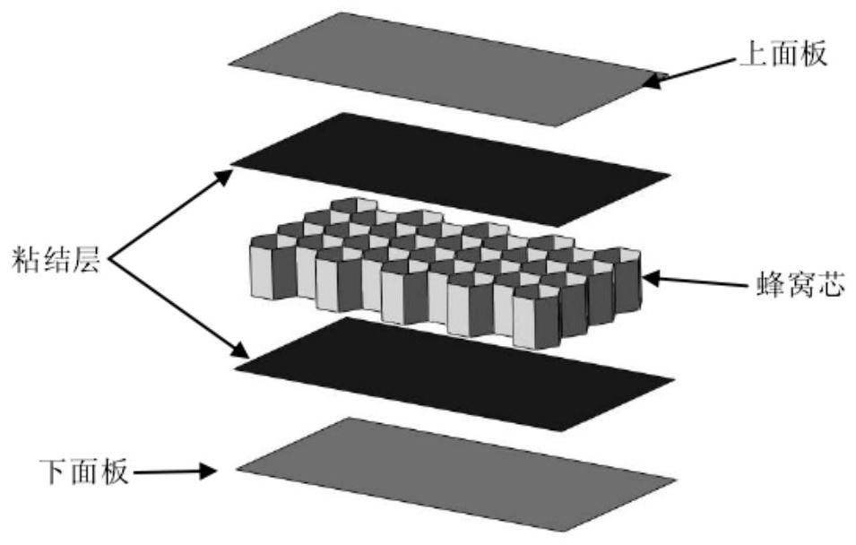 Artificial Simulation Method of Impact Damage of Composite Honeycomb Sandwich Structure