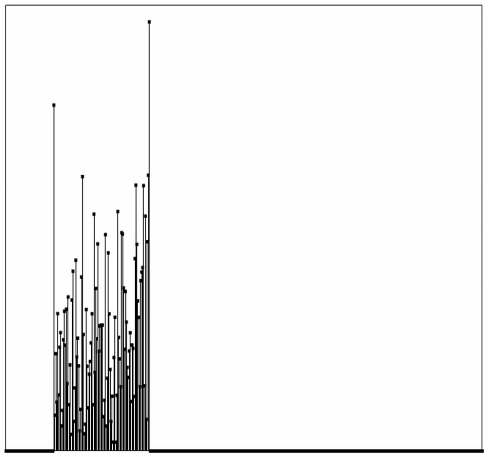 Arbitrary frequency domain shape real signal waveform modulation technology