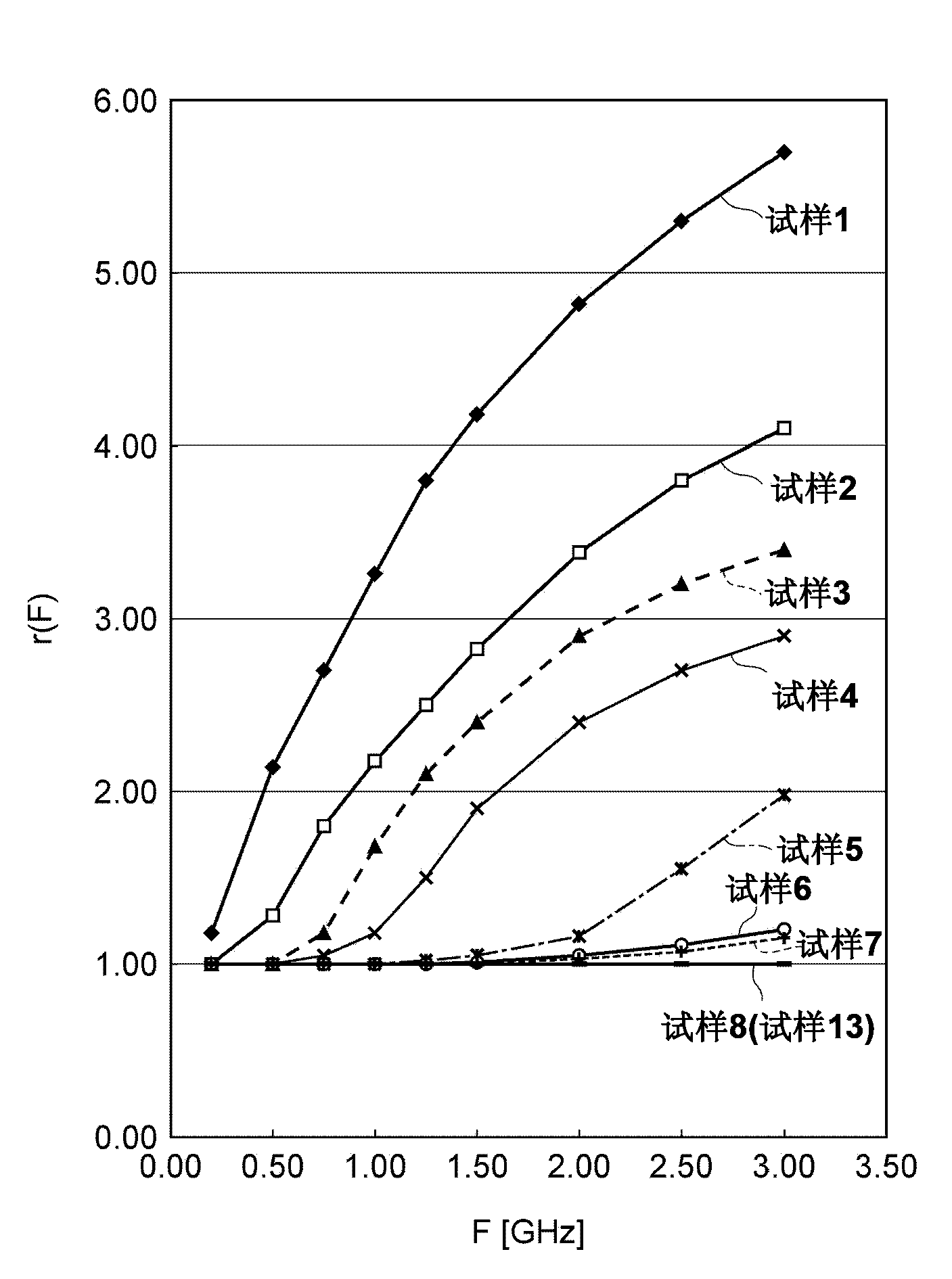 High-frequency transmission line, antenna, and electronic circuit board