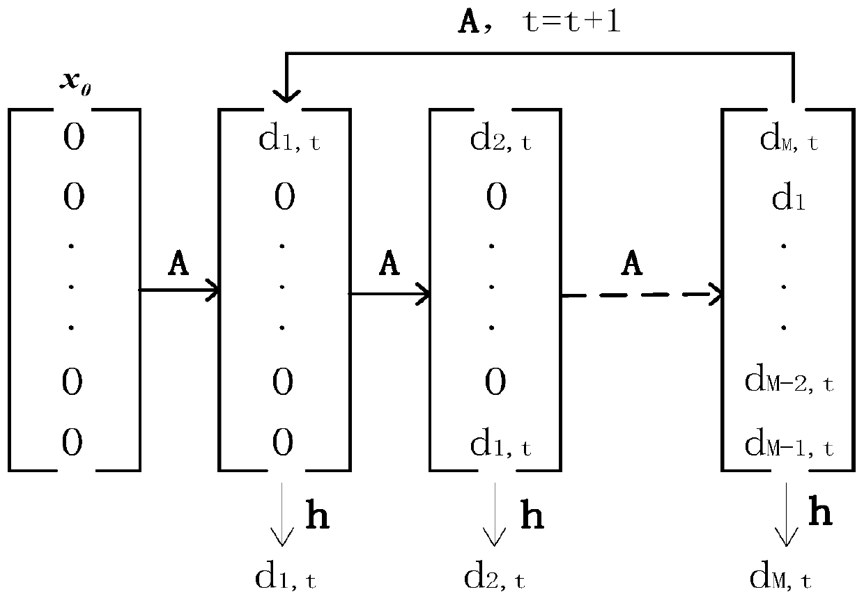 Online denoising method for liquid pressure sensor system based on hidden Markov model