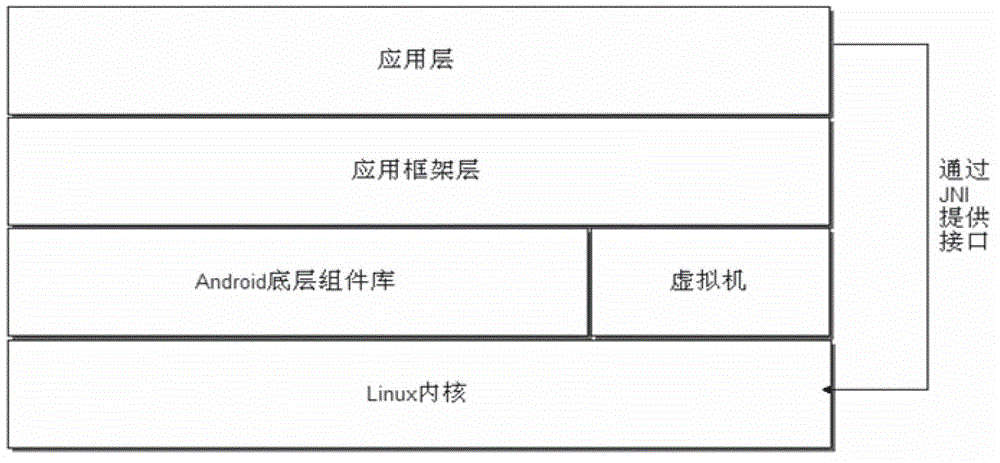 Android-system-based safety protection method