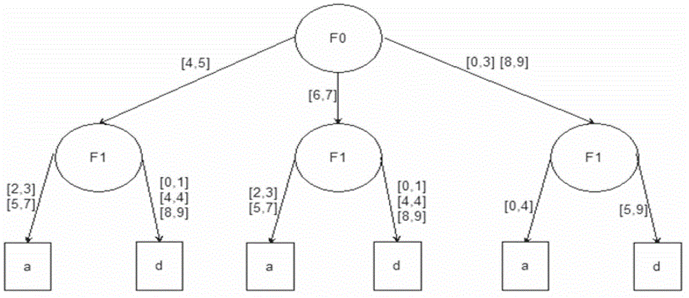 Android-system-based safety protection method