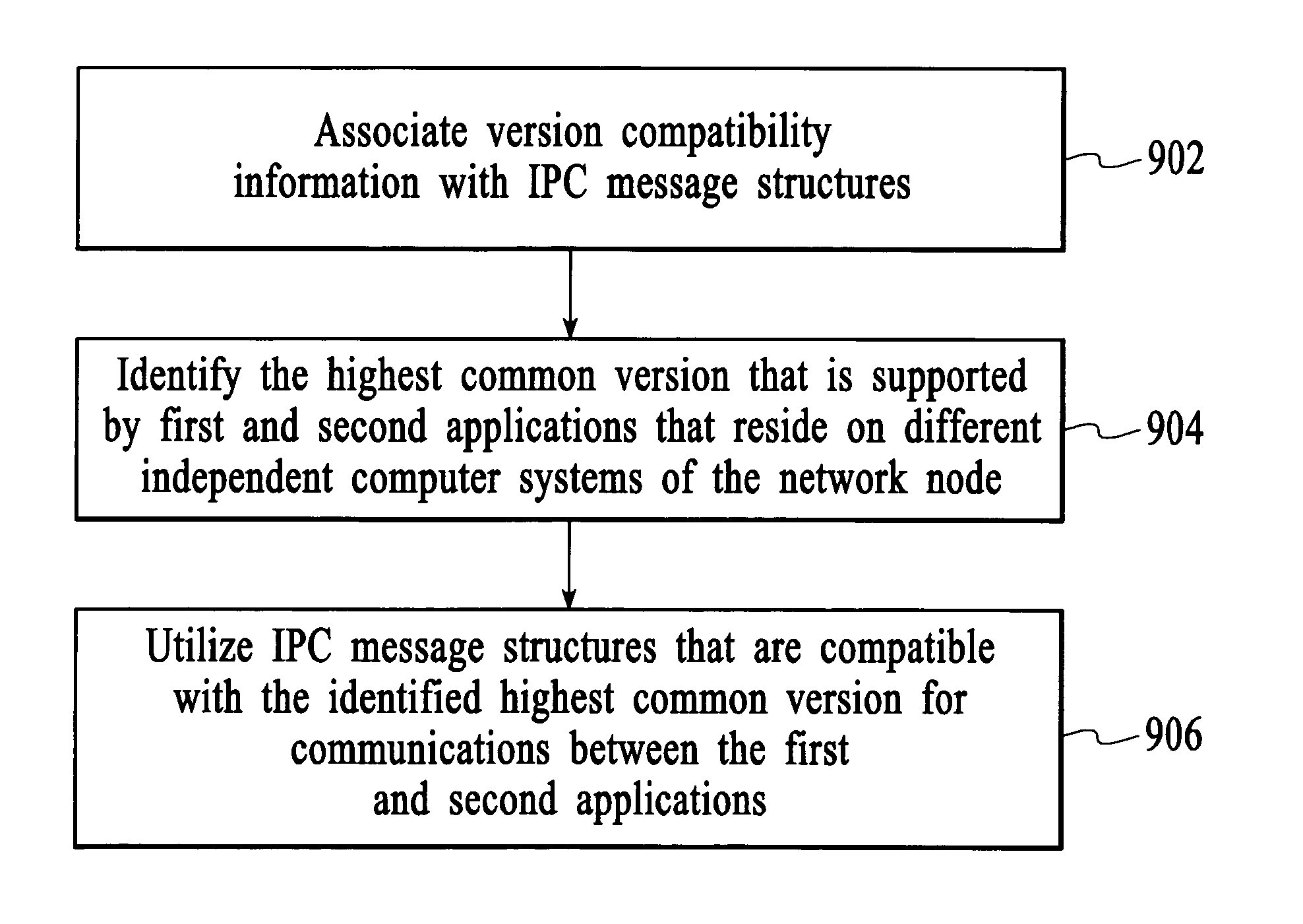 Implicit interprocess communications (IPC) versioning support