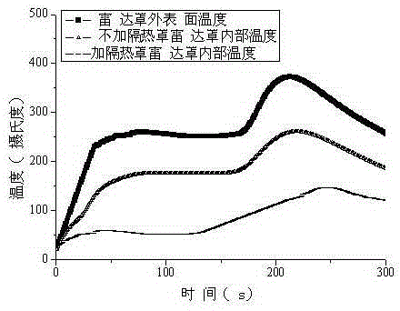 Thermal shield with high wave transparent and low aiming line error