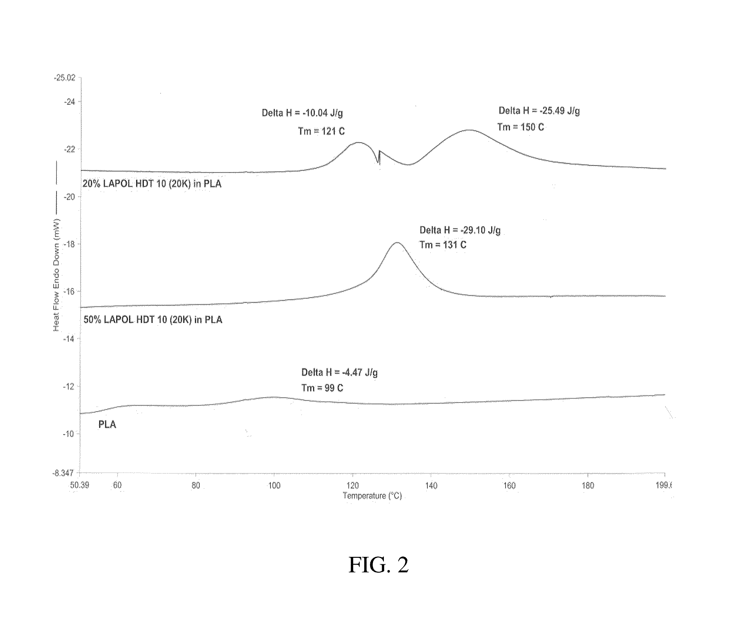 Bioderived compatibilizer for biopolymers