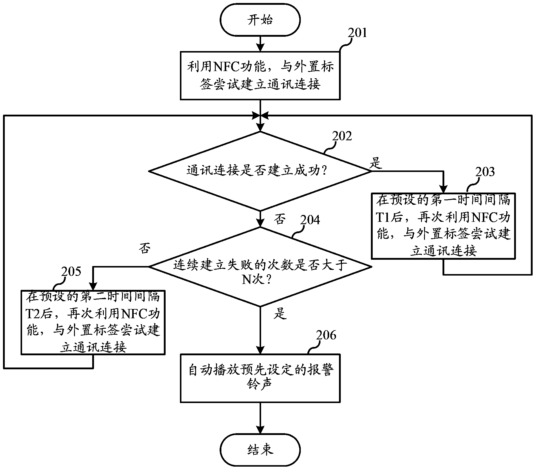 Terminal device automatic anti-theft alarm method and terminal device