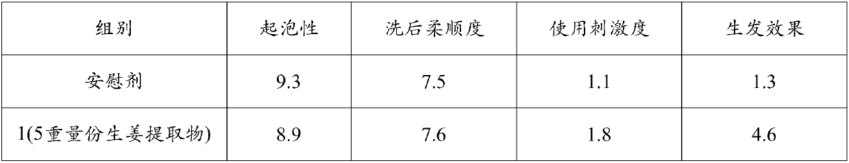 A kind of ginger extract and its preparation method and application