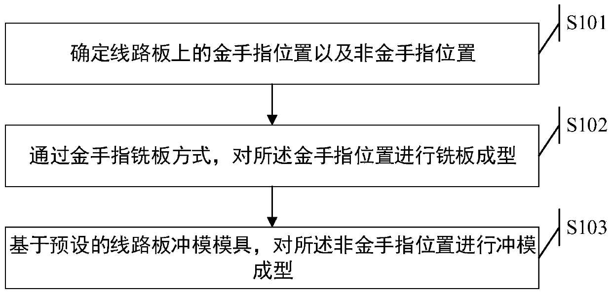 Method and device for preparing gold finger circuit board