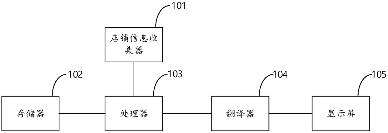 Store identification translator, method and device, and storage medium