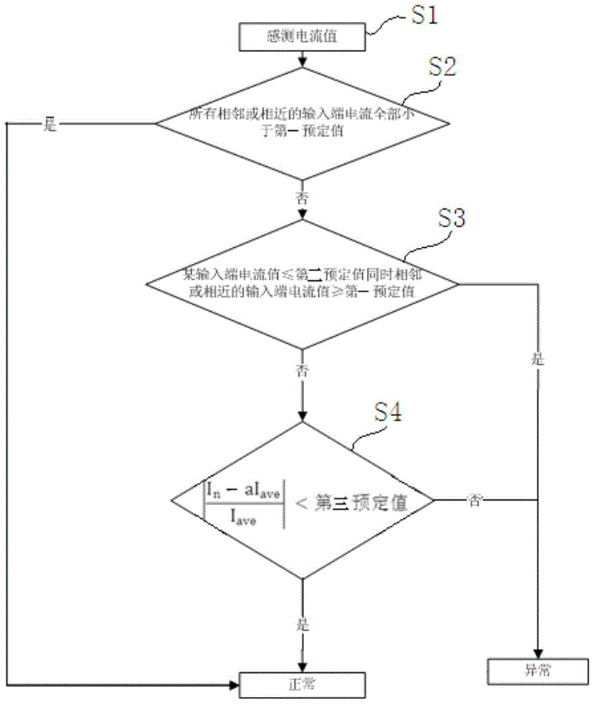 Confluence detection method and system for combiner box, solar power station